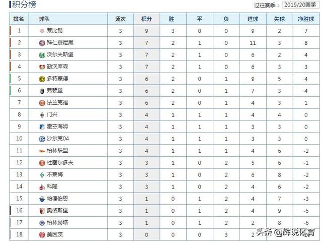  升班马柏林联合爆冷击败莱比锡  