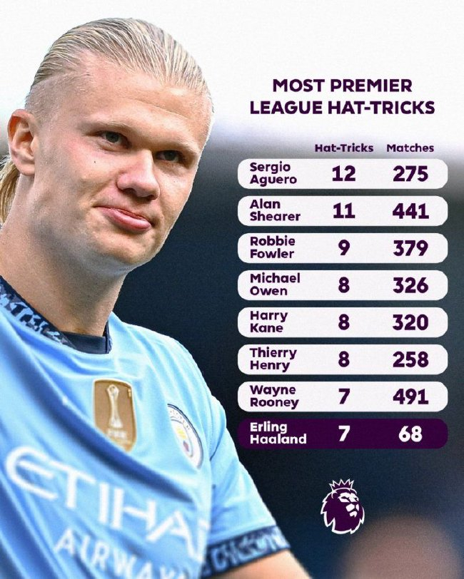  科隆比尔斯前锋帽子戏法震惊联盟杯